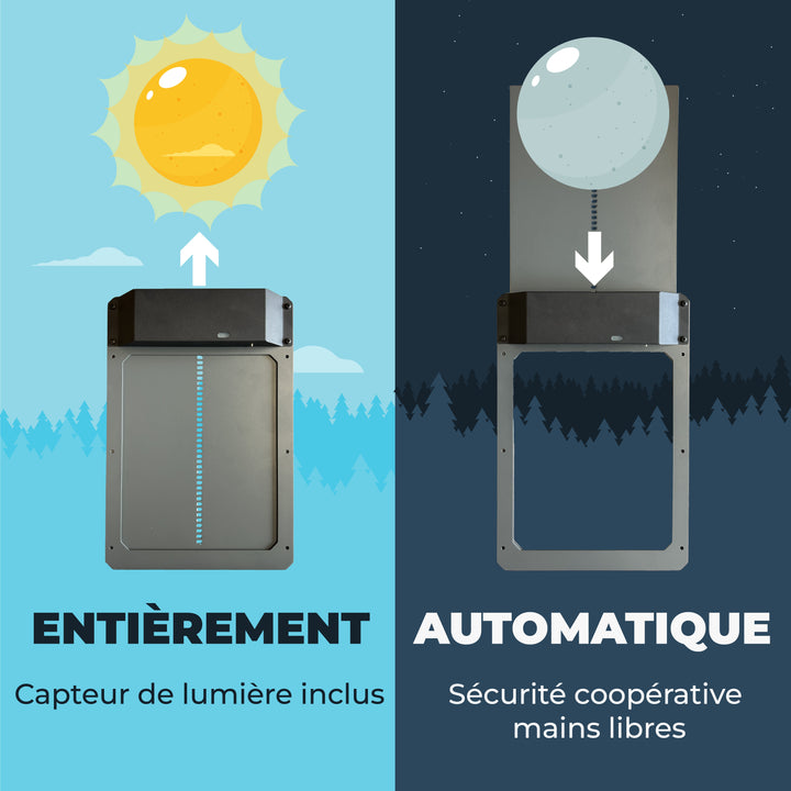 Porte automatique pour poulailler - Ma Poule Express - Ma Poule Express